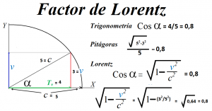 Factor de Lorentz