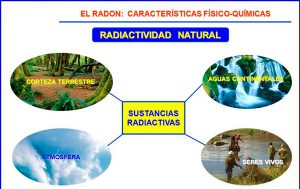 El radón, y su implicancia en el ambiente I